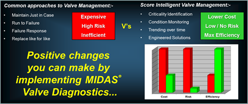 Score Diagnostics Intelligent Valve Management Approach